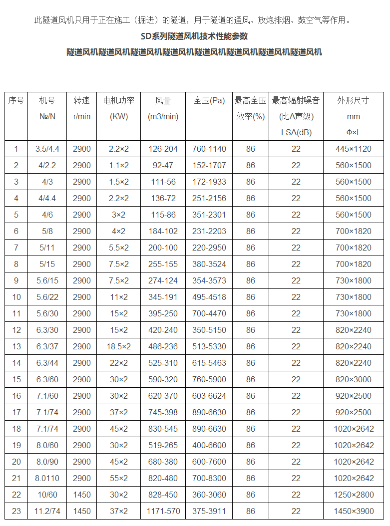 二手矿业设备与离子风机参数