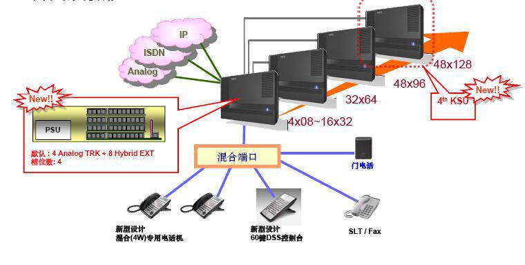 锑与网络交换机和电话交换机