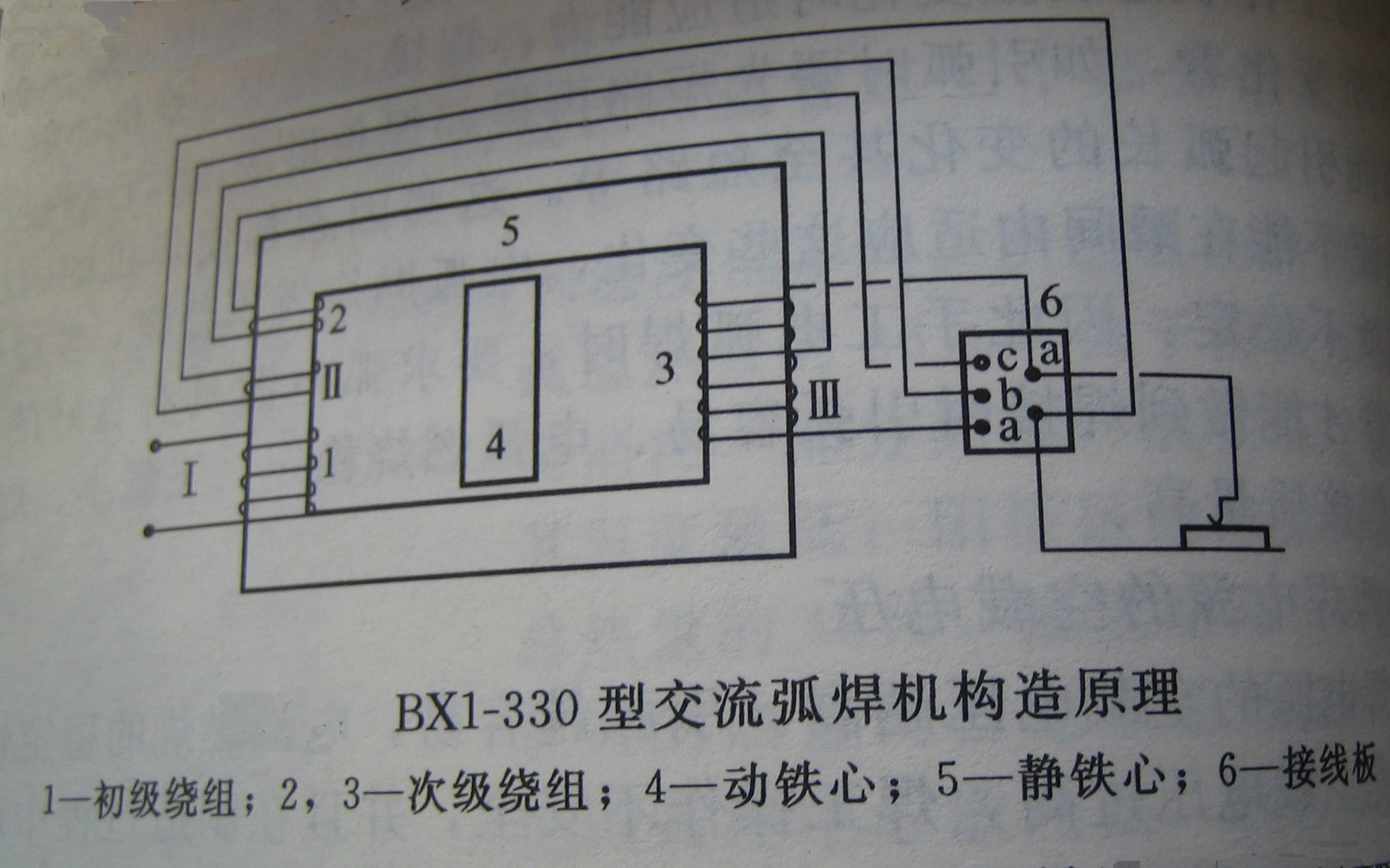 等离子焊机与画图分析电话交换机的交换原理