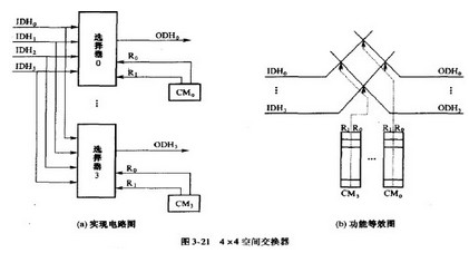 等离子焊机与画图分析电话交换机的交换原理