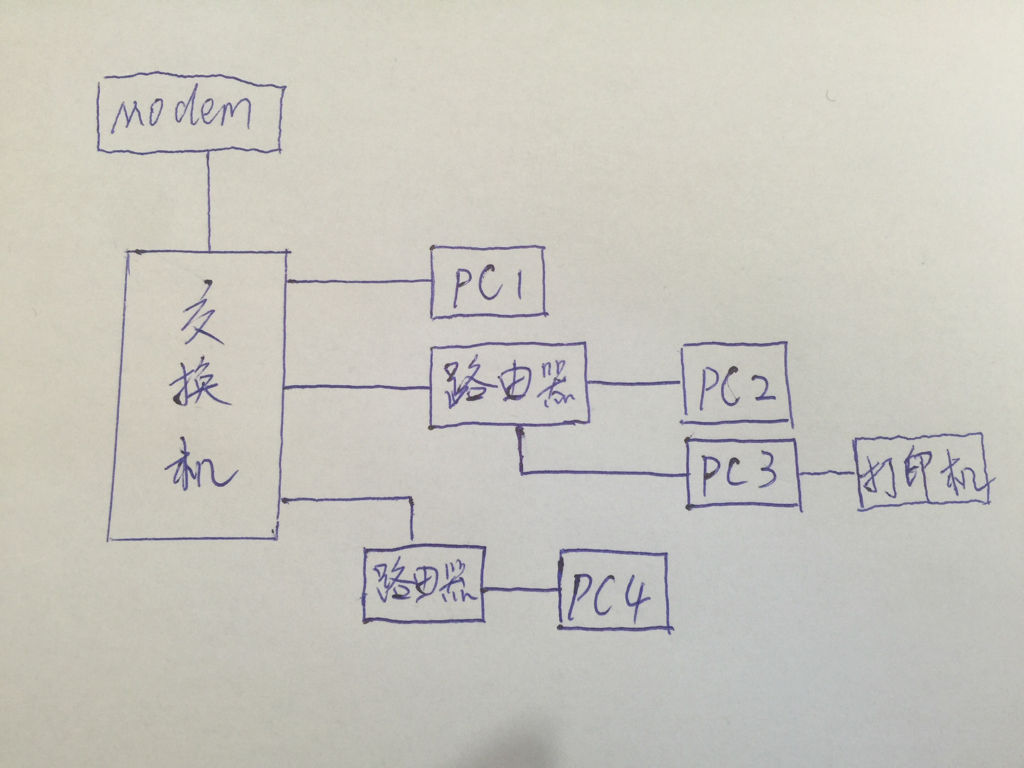 涤纶与画图分析电话交换机的交换原理