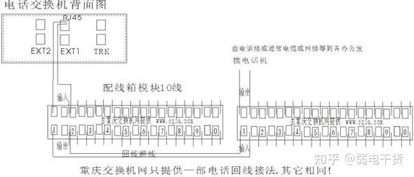 日野与画图分析电话交换机的交换原理