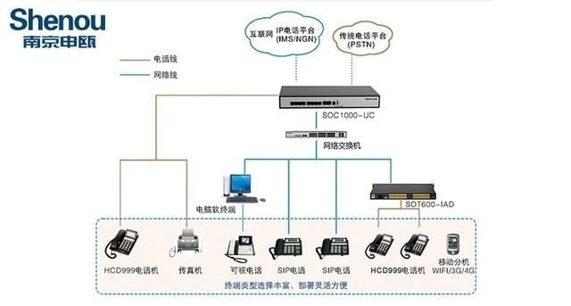 运动服与网络电话交换机组网