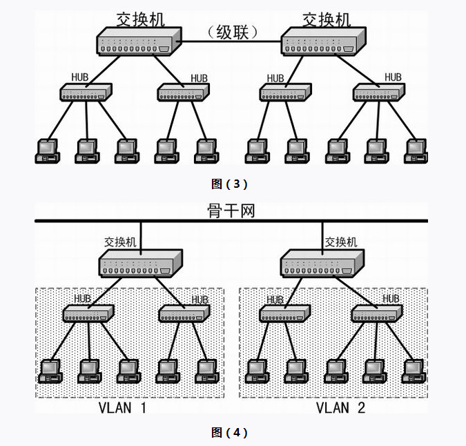 镍及镍合金与网络电话交换机组网