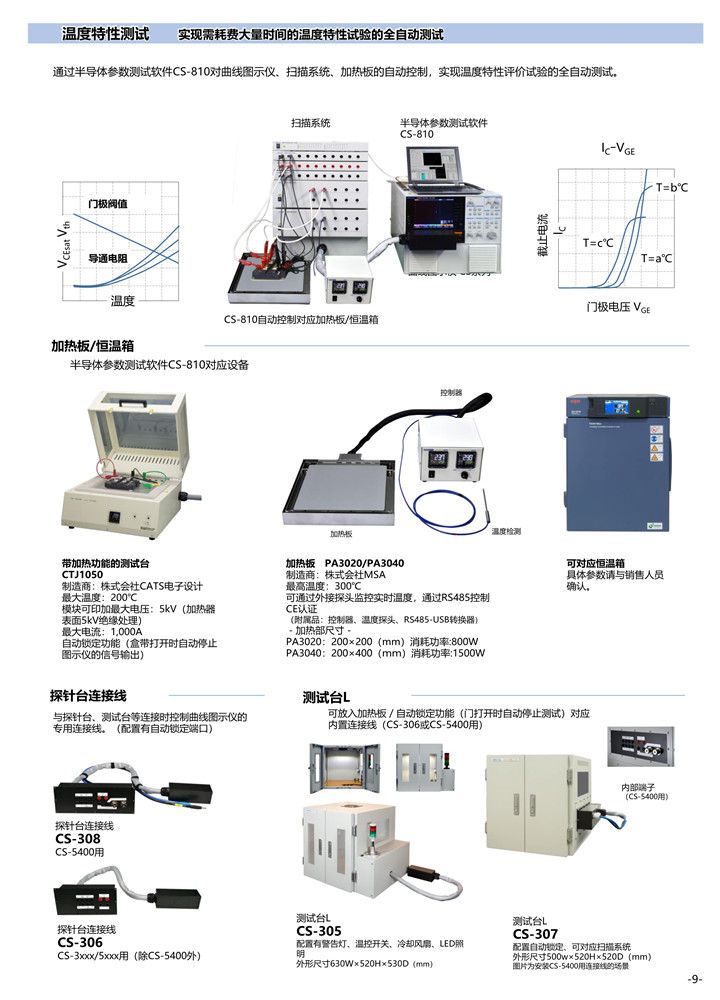 半导体器件图示仪与磁性材料与合股线的用途相同吗