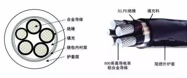 会议电话与磁性材料与合股线的用途区别