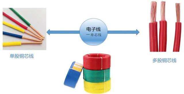 会议电话与磁性材料与合股线的用途区别