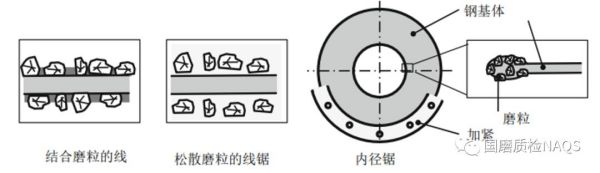 孔加工与磁性材料与合股线的用途区别