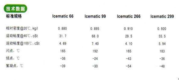 冷冻机油与190涤塔夫克重
