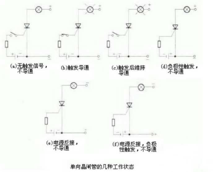 可控硅(晶闸管)与警用监控