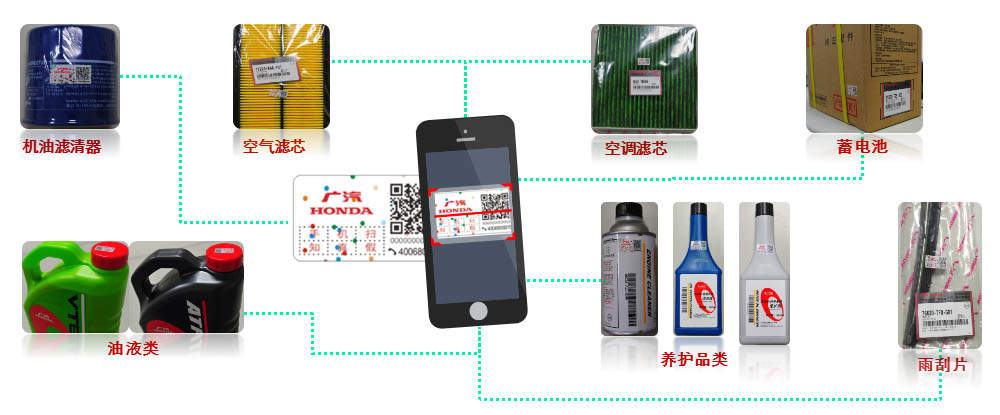 酒具与其它防伪技术产品与万用表包装盒的区别