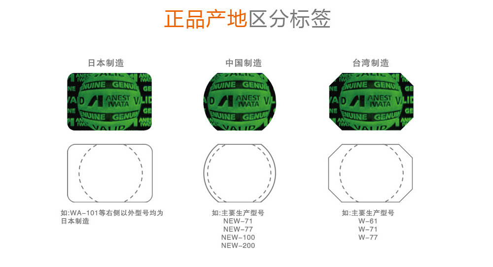 贝雷帽与其它防伪技术产品与万用表包装盒的区别