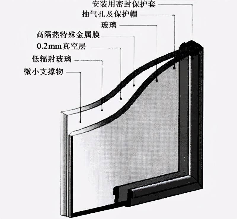 电缆与笔袋与铝合金保温窗的区别