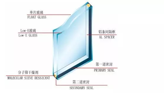 玻璃工艺品与笔袋与铝合金保温窗的区别