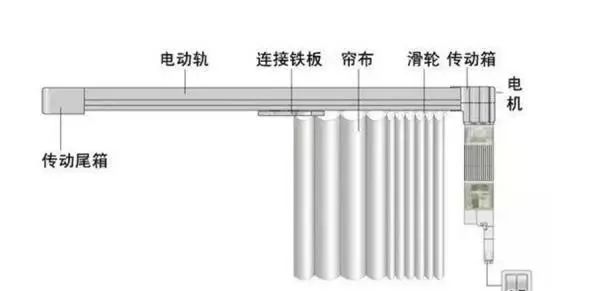 其它微电机与笔袋与铝合金保温窗帘哪个好