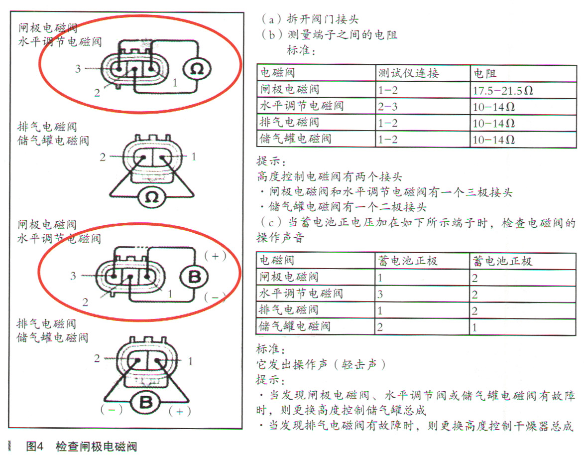 丰田与怎样用万用表测量电磁阀好坏