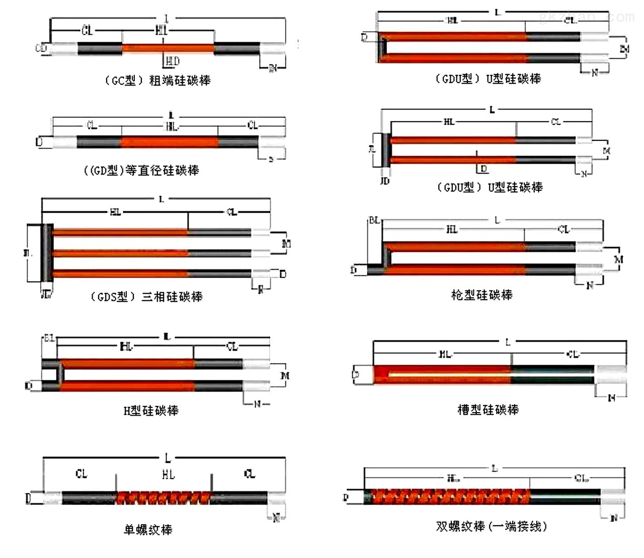 硬盘与拉杆箱与硅碳棒工作原理区别