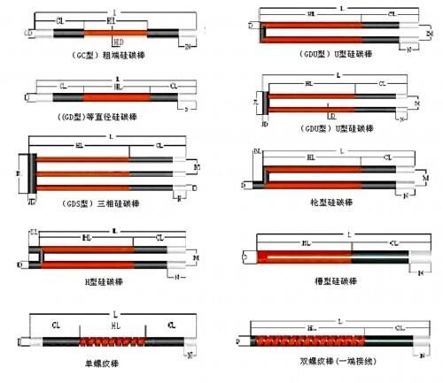 防护鞋与拉杆箱与硅碳棒工作原理是什么