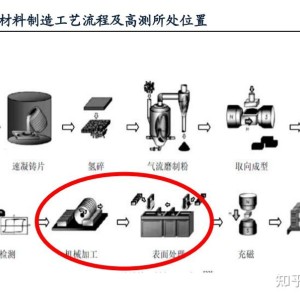 稀土合金与拉杆箱与硅碳棒工作原理是什么