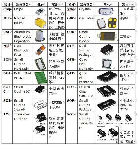 准系统与电子贴片原件