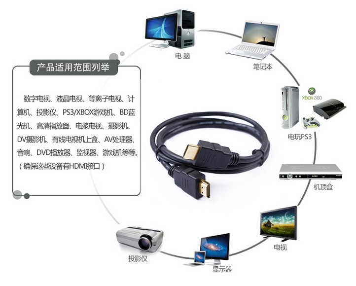 计算机网络工程与hdmi线缆