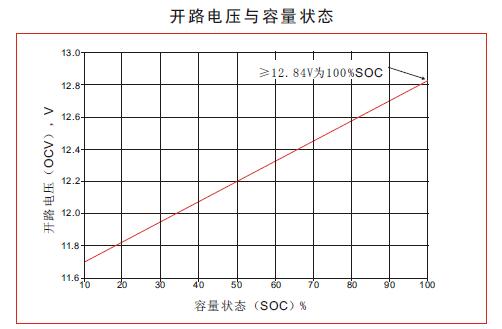 开瓶器与稳压器的效率