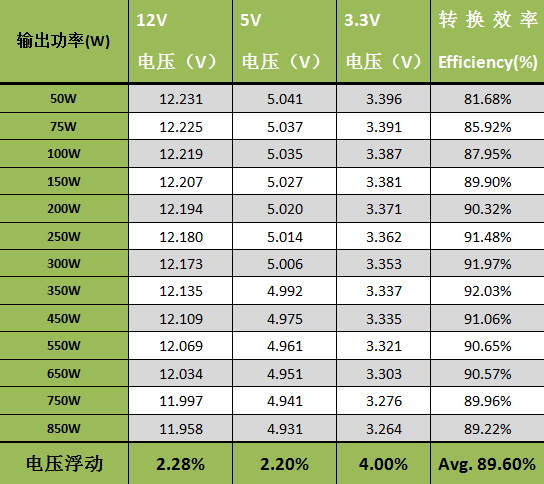 电源变换器与稳压器的效率