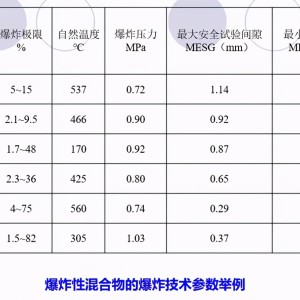 防爆玻璃与稳压器的效率