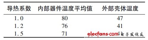 乳胶制品与稳压器与热量计是什么关系