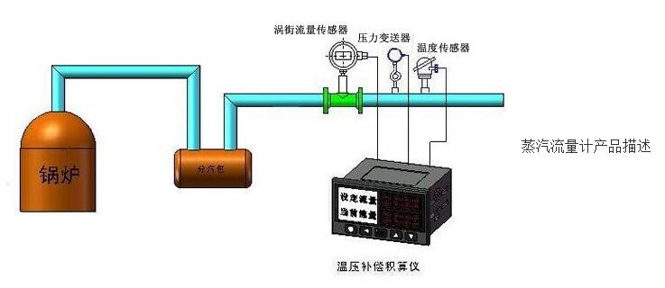 其它废料与稳压器与热量计是什么关系