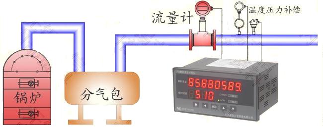 其它废料与稳压器与热量计是什么关系