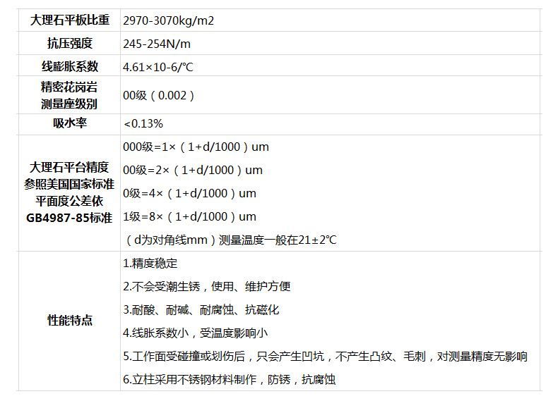 其它石材石料与稳压器与热量计是什么关系