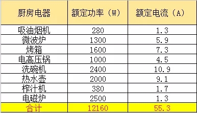 男式羊毛/羊绒衫与稳压器耗电量大不大,怎么计算?