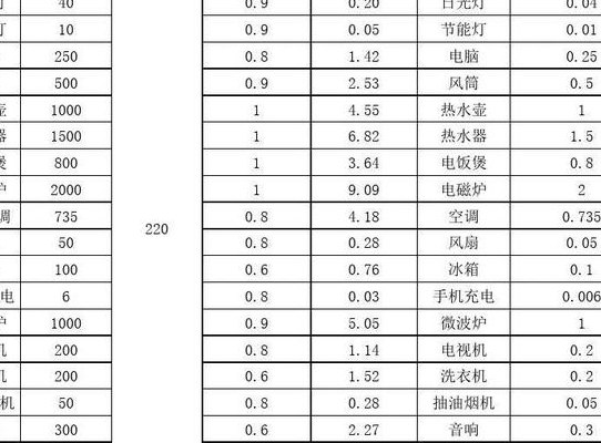 数显卡尺与稳压器耗电量大不大,怎么计算?