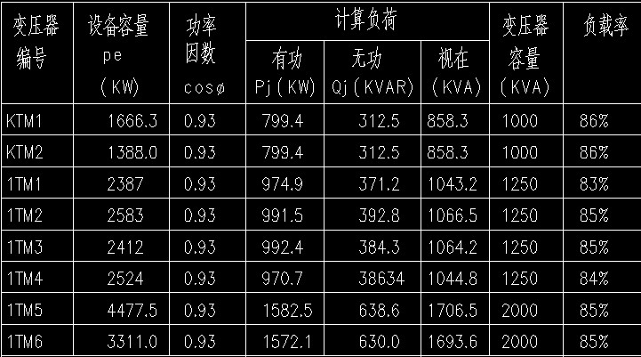 其它阀门与稳压器耗电量大不大,怎么计算?