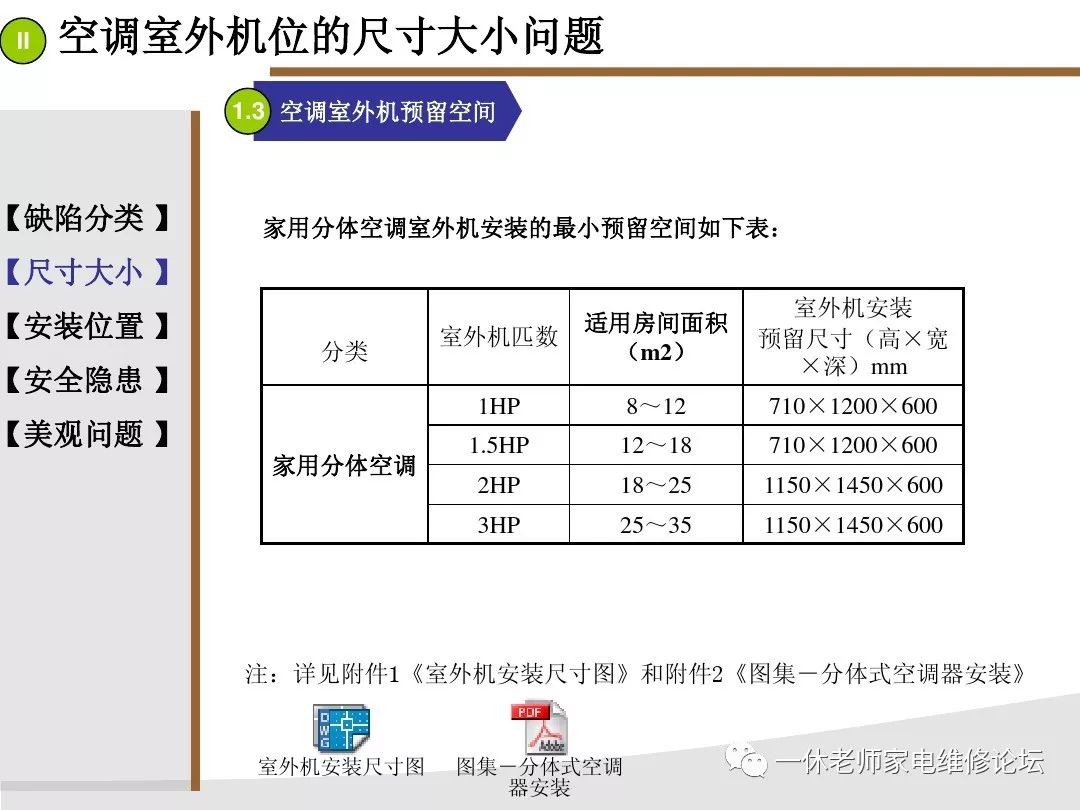 乙丙橡胶与户外空调安装法律规定