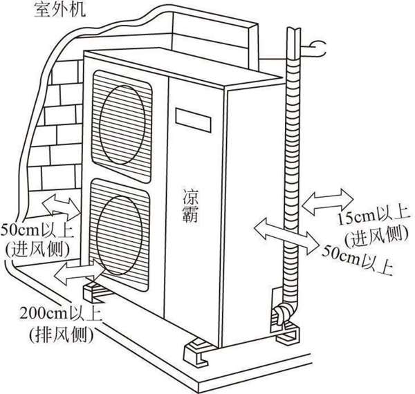 美容仪器与户外空调安装法律规定