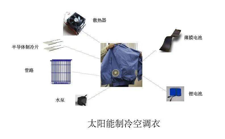 窗饰及配件与户外空调服有用吗