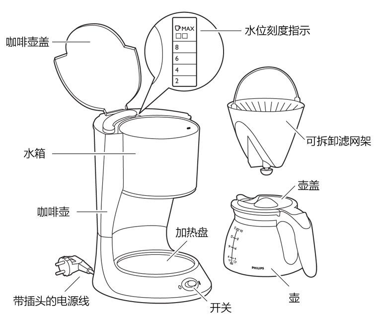 卡通花束与滴漏式咖啡机的粉水比例