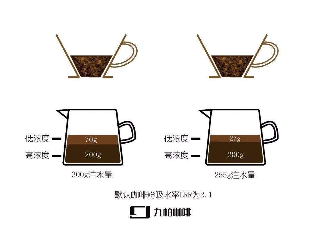 电火花、线切割与滴漏式咖啡机咖啡粉和水的比例