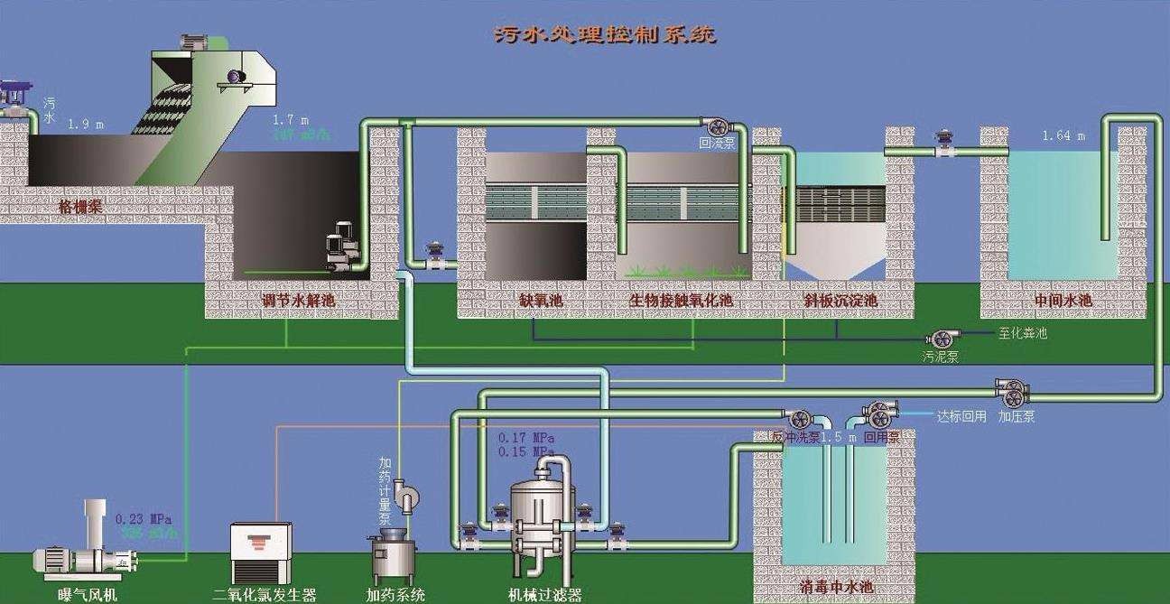 工程塑料与海鲜污水处理