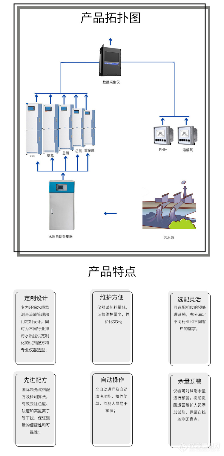 COD检测仪器与海鲜污水处理