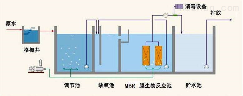 中频电源与海鲜废水怎么处理