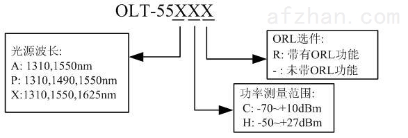 拉链与光衰减测试仪使用方法