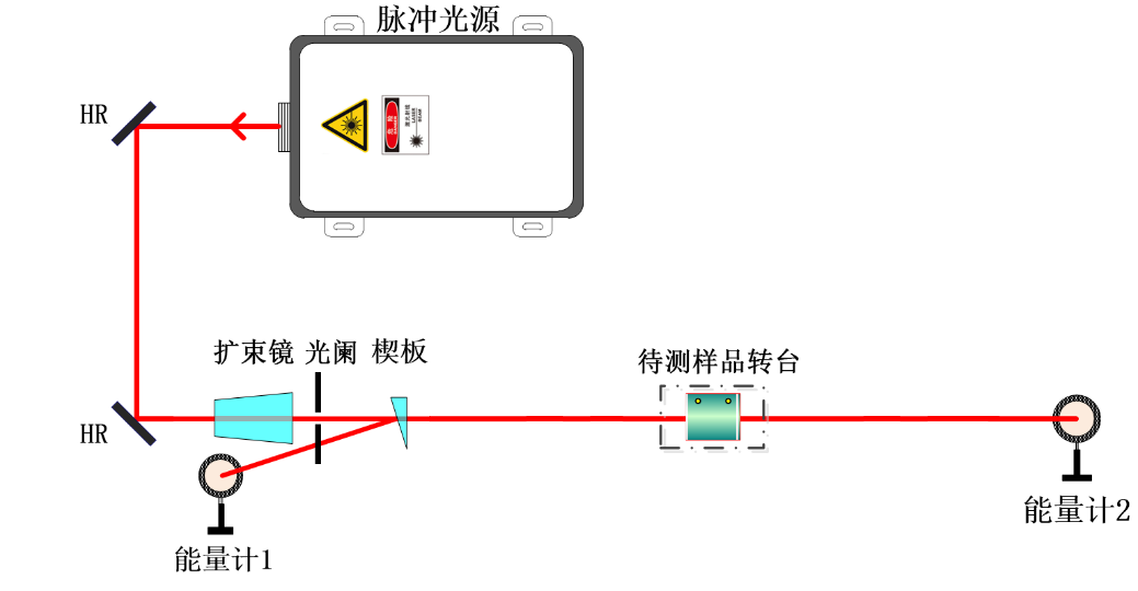 制袋机与光衰减测试仪使用方法