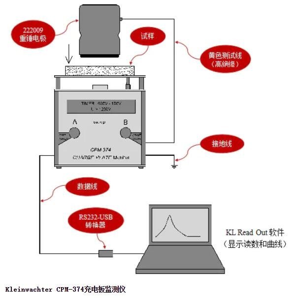 绝缘材料与光衰减测试仪使用方法