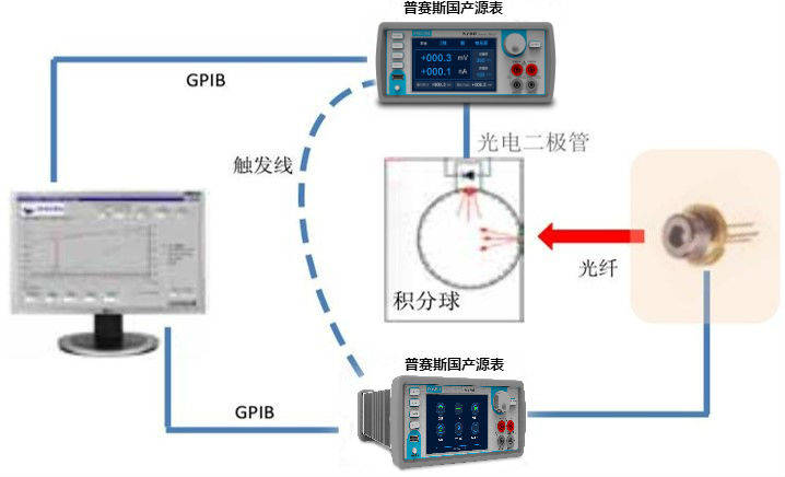 冷凝器与光衰减测试仪使用方法