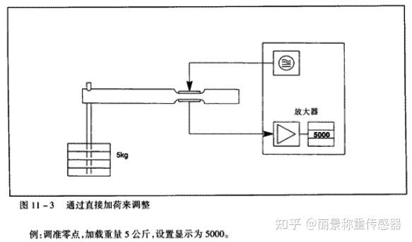 称重仪与光衰减测试仪使用方法