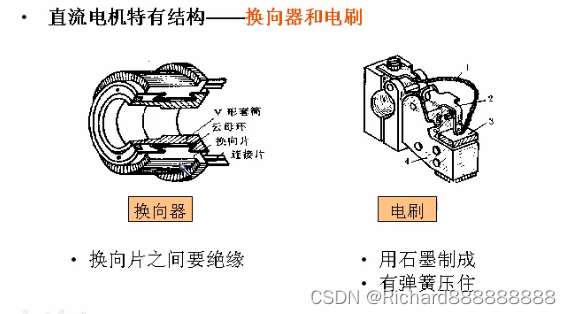 传感器与同步电动机异步电动机直流电动机