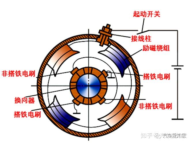 其它车用灯具与同步电动机异步电动机直流电动机